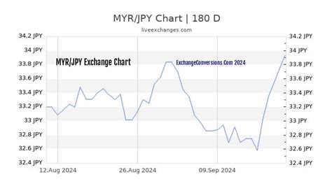MYR/JPY Currency Exchange Rate & News .